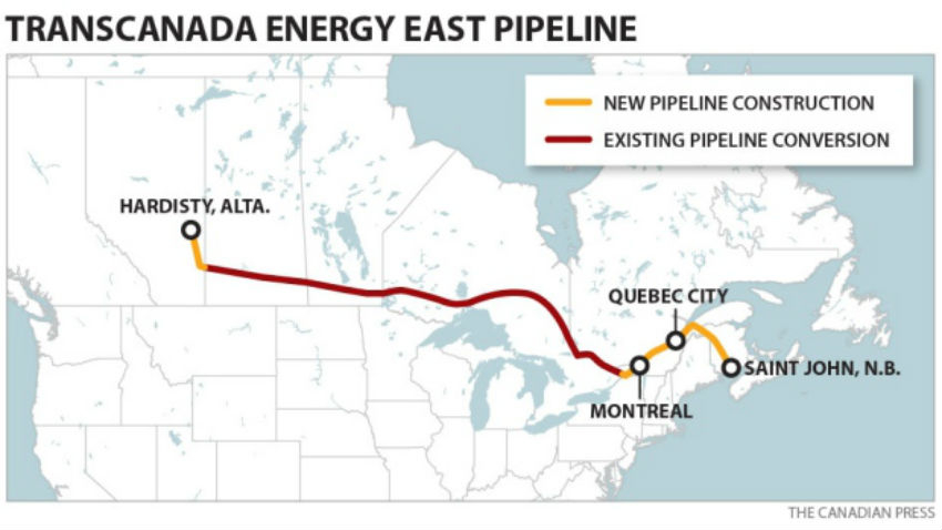 TransCanada, Energy East pipeline, oil and gas industry, crude oil