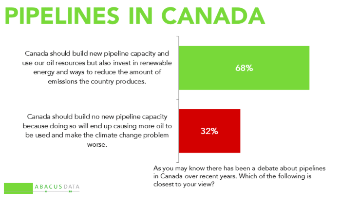 screenshot, abacus, poll, pipelines, Canada