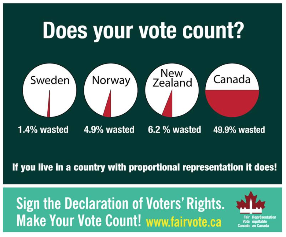 electoral reform, Fair Vote Canada, first-past-the-post