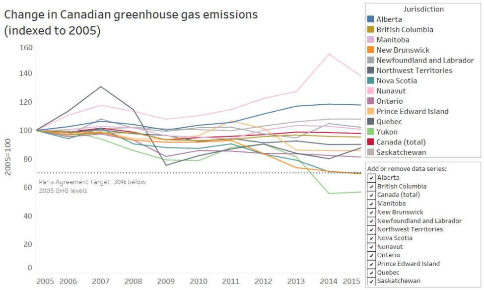 GHG, greenhouse gas emissions, NEB, Nova Scotia, New Brunswick