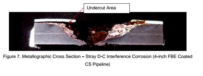 TransCanada report screenshot, corrosion, pipeline corrosion, energy east 