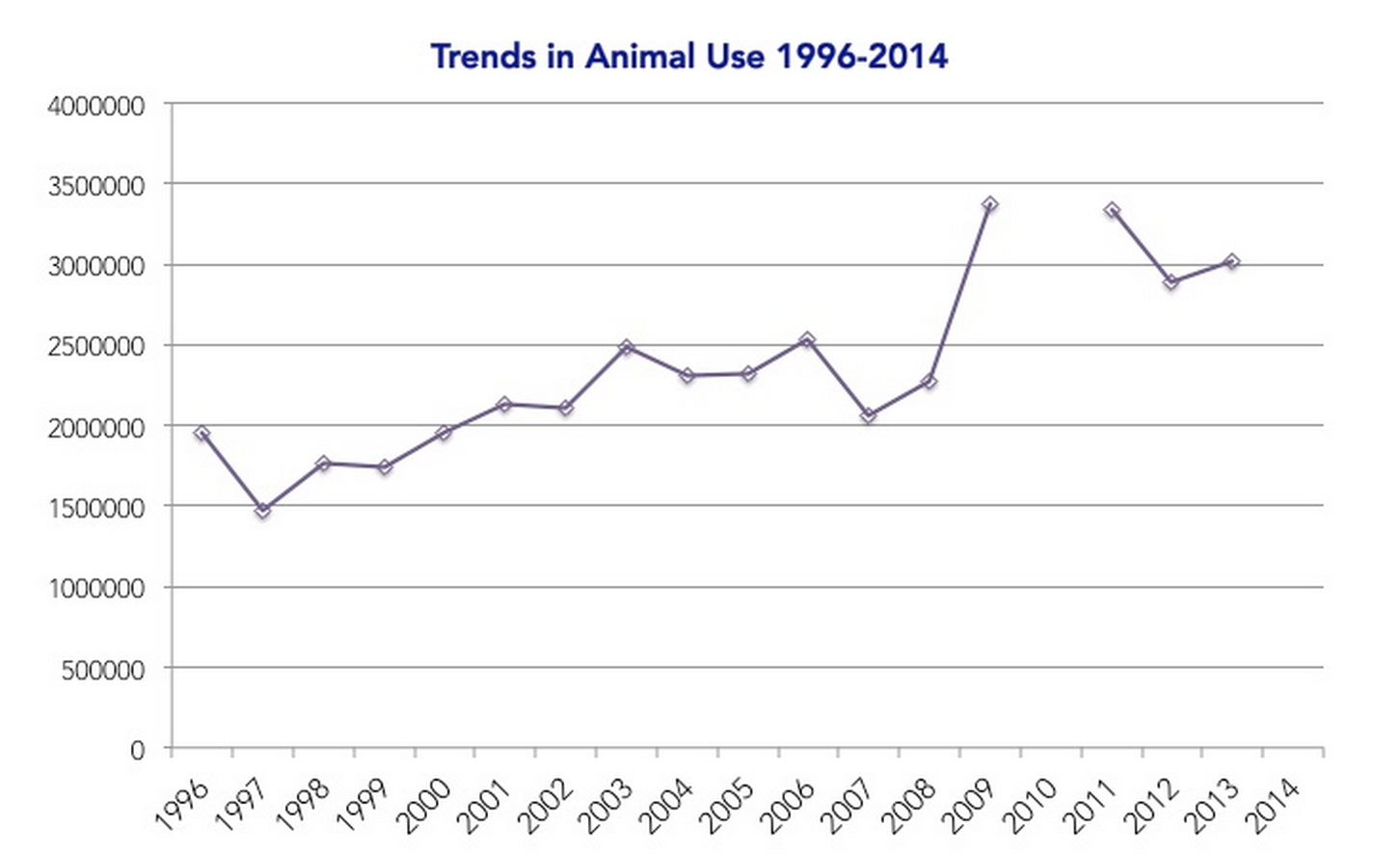 Animals in Science Policy Institute, Canadian Council on Animal Care