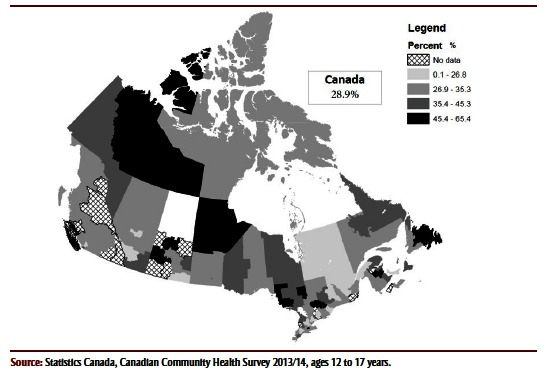 Prevalence of overweight and obesity by local health region
