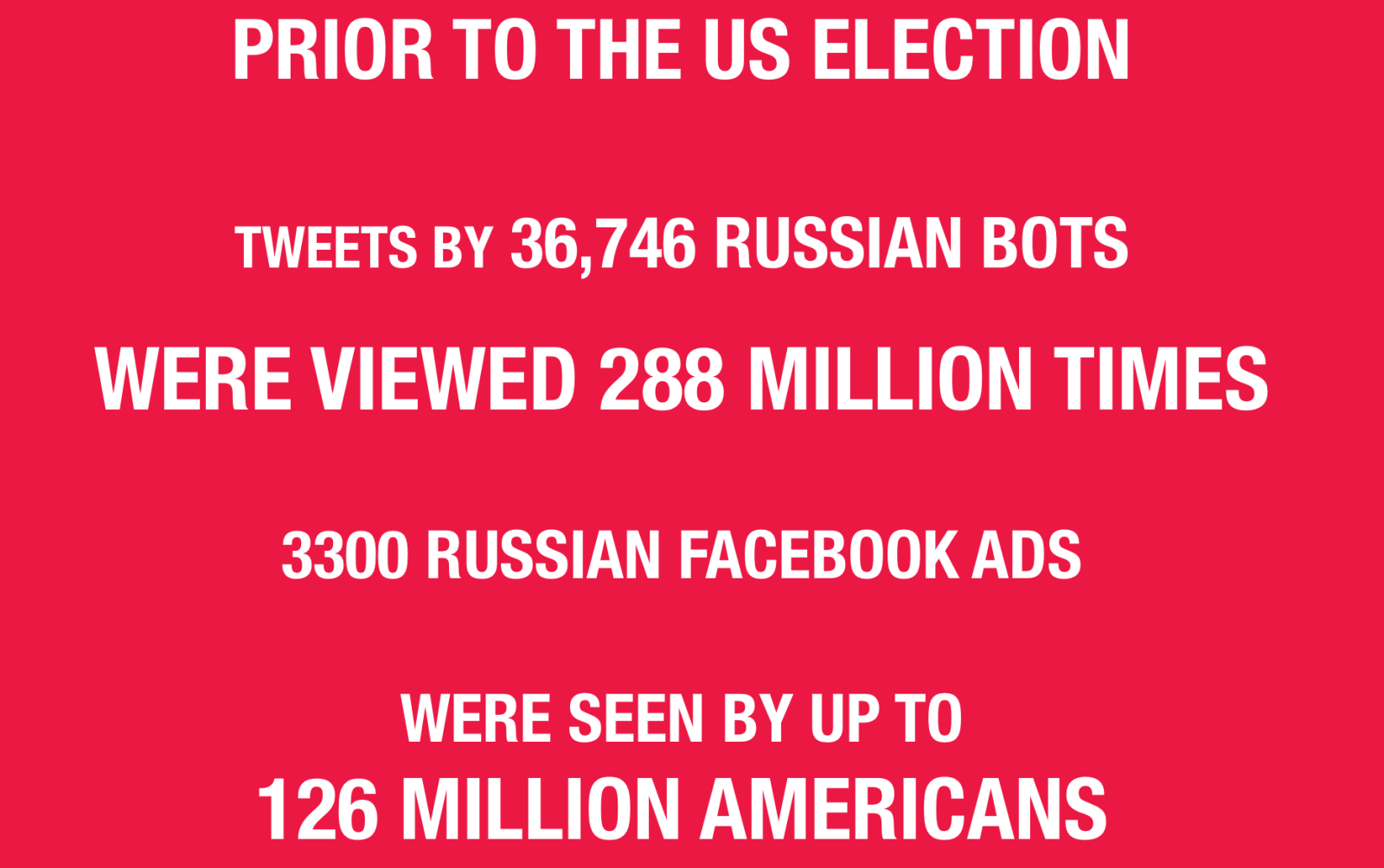 Russia, U.S. election, Russian hacking, Facebook, fake news, social media
