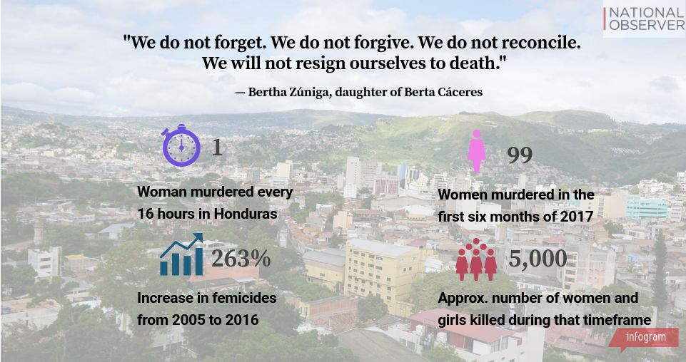 Honduras, femicide, murder rates, Tegucigalpa, violence against women
