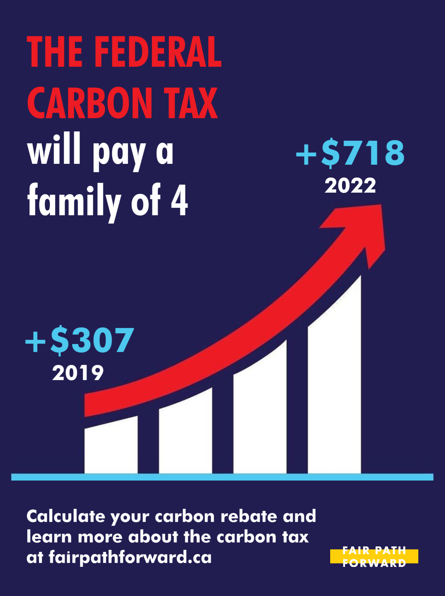 carbon-tax-rebates-for-smes-what-the-rebate-means-to-you-innovation