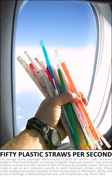 Fifty plastic straws per second is rate average airline passenger emits CO2