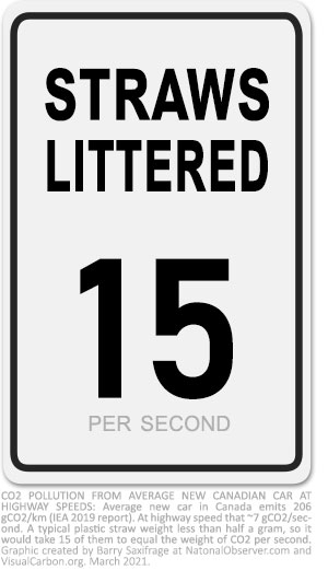 The average Canadian car litters CO2 equal to 15 plastic straws each second at highway speeds