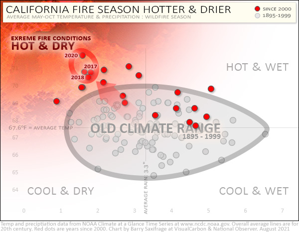 California fire seasons weather 1895 to 2020