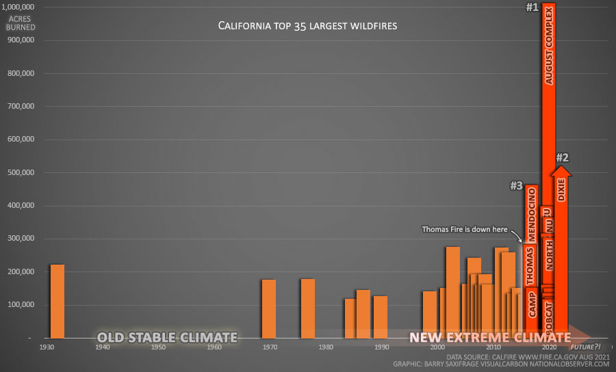 Top 35 California wildfires by year with Thomas Fire highlighted