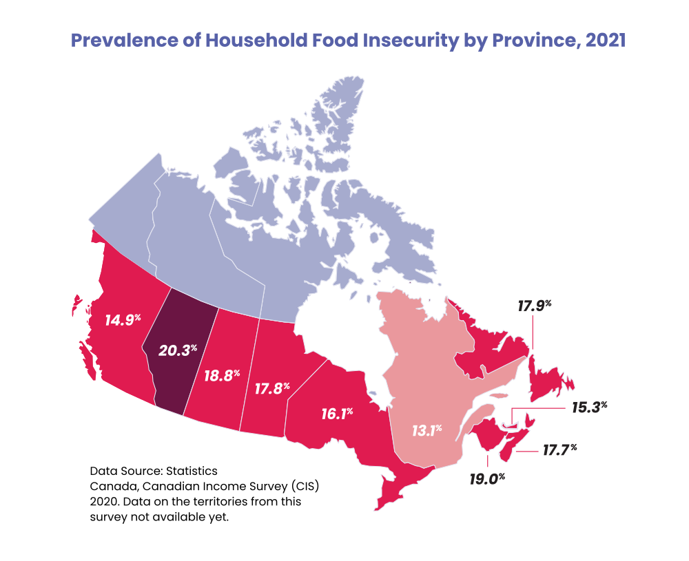 Canada's wealthiest province is also its hungriest
